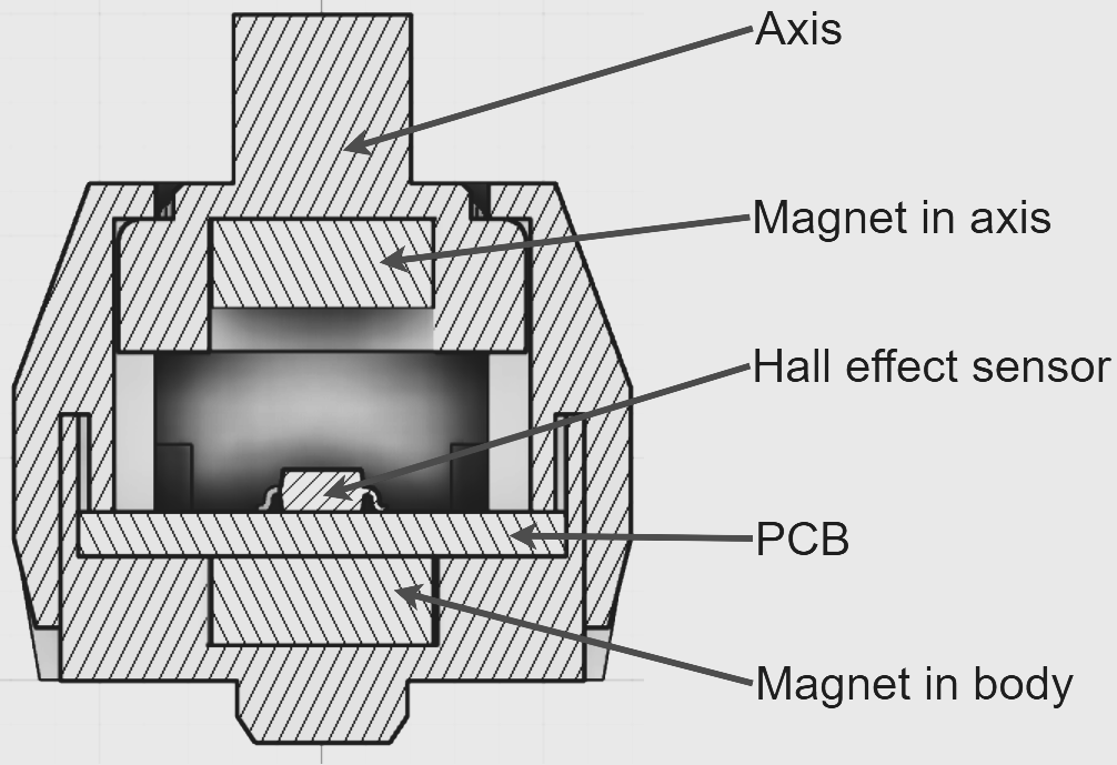 What are the different types of keyboard switches? hall effect switches